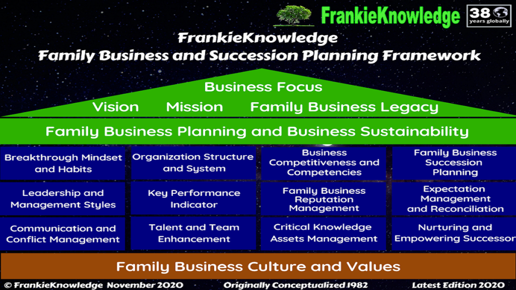 Family Business And Succession Planning | Frankie Knowledge