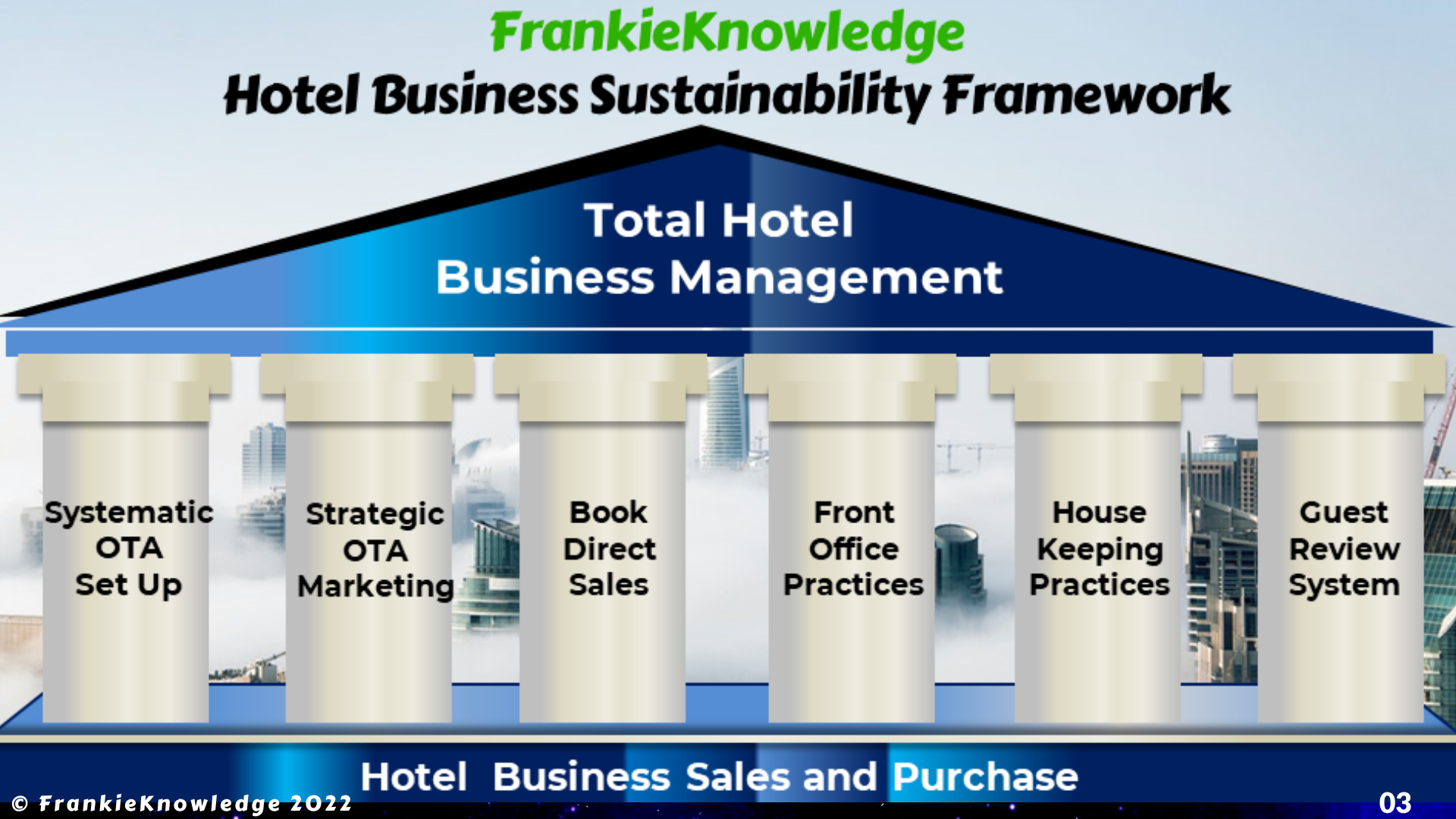  FrankieKnowledgeHotel Business Sustainability Framework