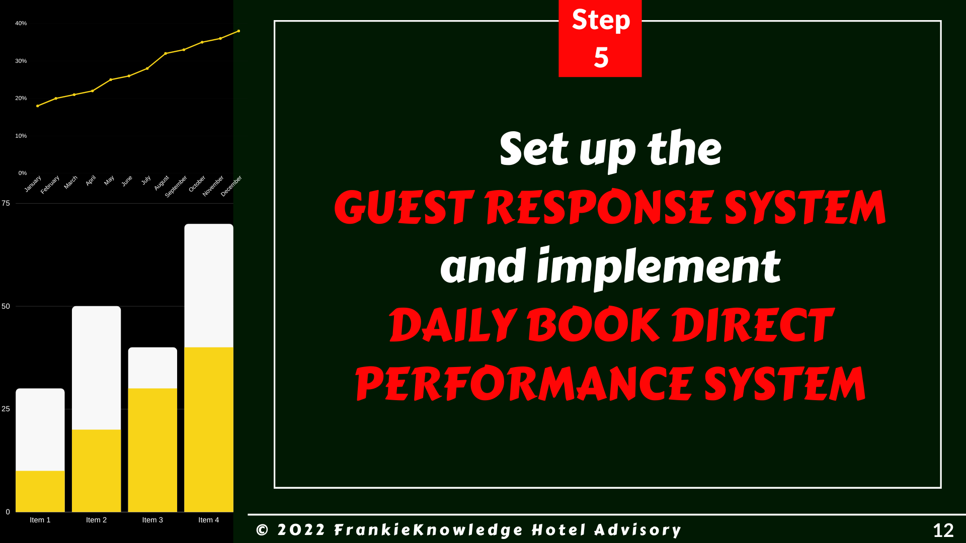 Set up the GUEST RESPONSE SYSTEM and implement DAILY BOOK DIRECT PERFORMANCE SYSTEM